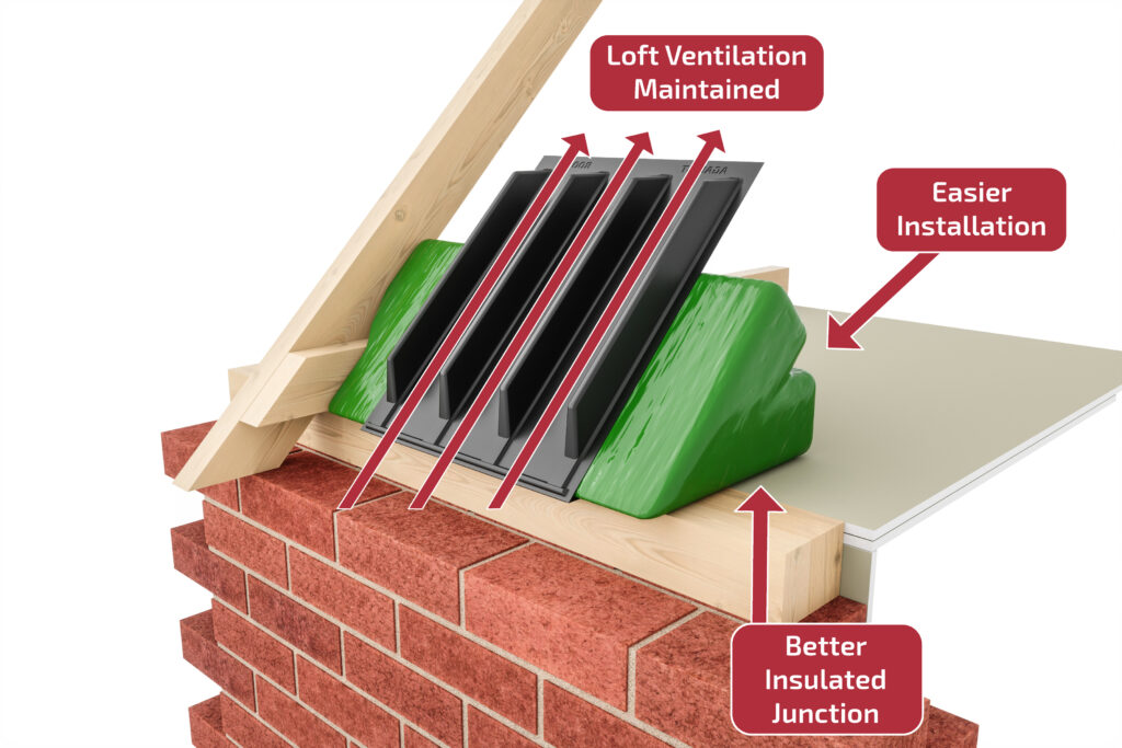 an image demonstrating how the retrofit eaves insulator is easy to install, considers ventilation and provides insulation at the eaves detail. 